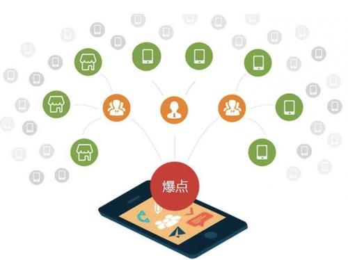 齐河为什么越来越多的企业通过软文营销来引流